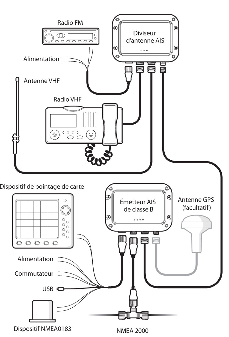 Séparateur de signaux VHF-AIS SPLIT-110